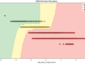 Phân tích bộ dữ liệu Synthetic Employee Attrition Dataset